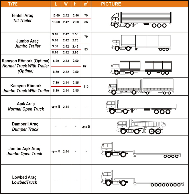 Container Truck Diagram